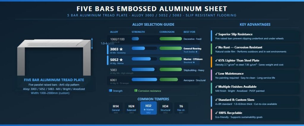 five bars embossed aluminum sheet 5 bar tread plate pattern with alloy selection guide for 3003 5052 5083 and 6061